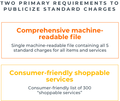 Price Transparency Graphic