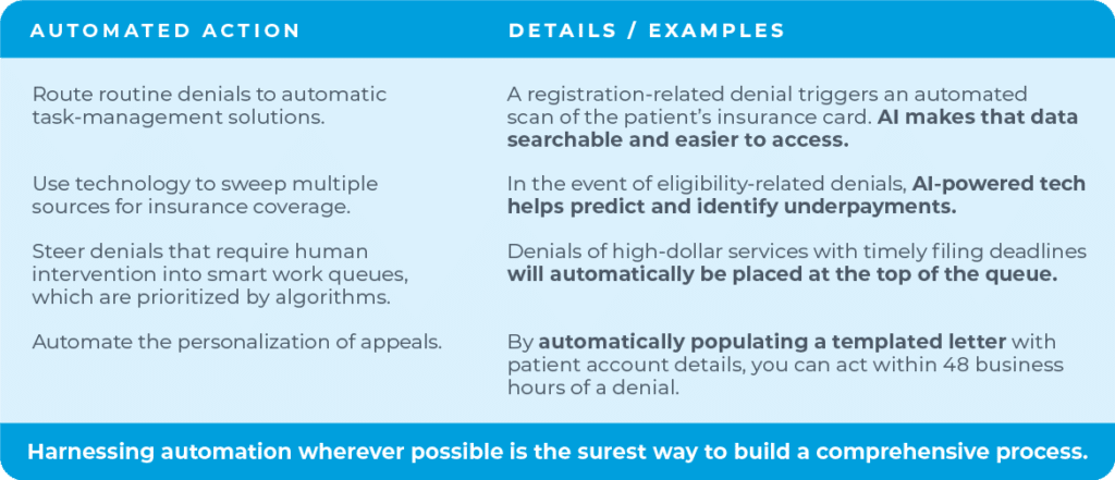 For example, if you know a certain insulin pump is likely to be denied by a patient's insurance, make room to shift your plan. Knowing this, a proactive provider will prescribe a pump made by another manufacturer to avoid that denial altogether.