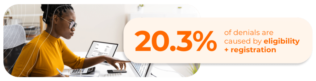 20.3% of denials are caused by eligibility + registration with woman looking at computer