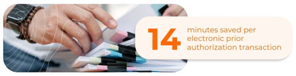 14 minutes saved per electronic prior authorization transaction