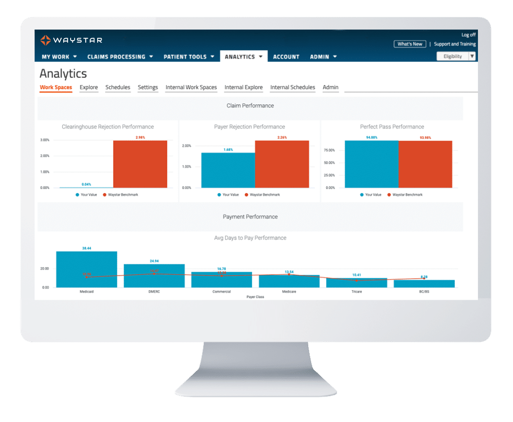 Waystar Analytics Benchmarking