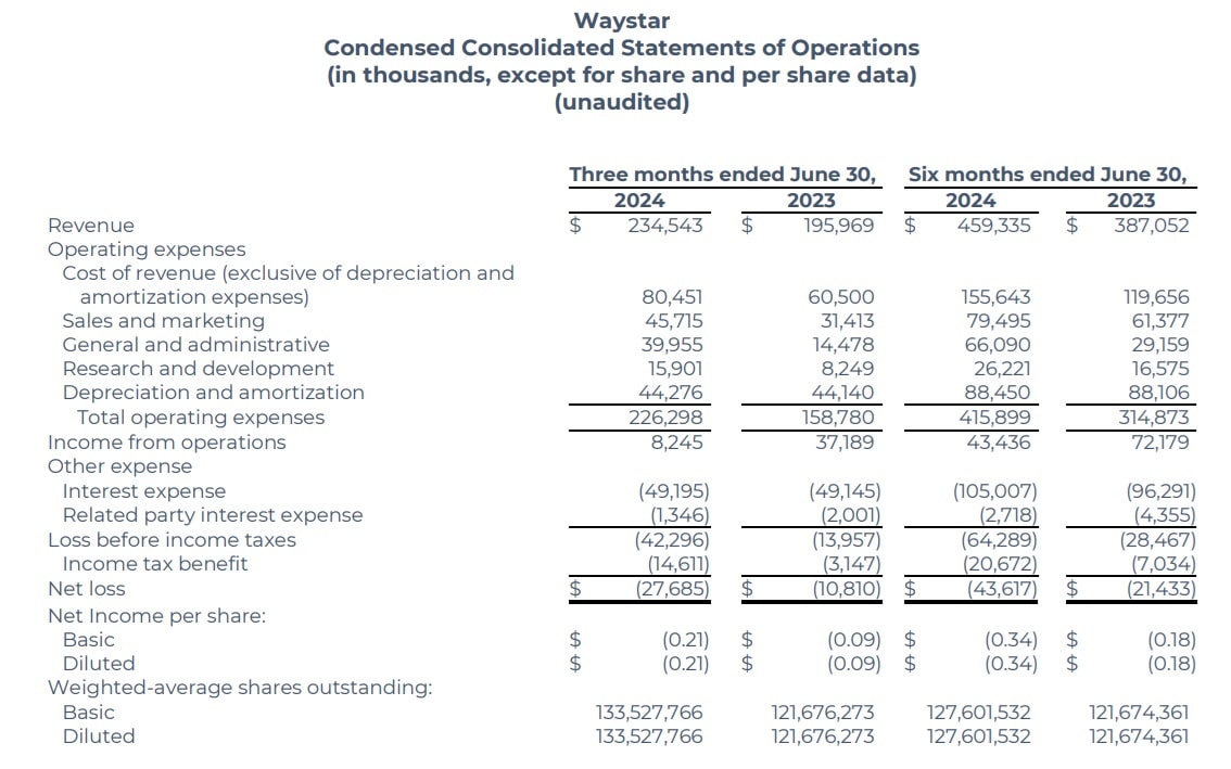 Waystar Q2 2024 financial results