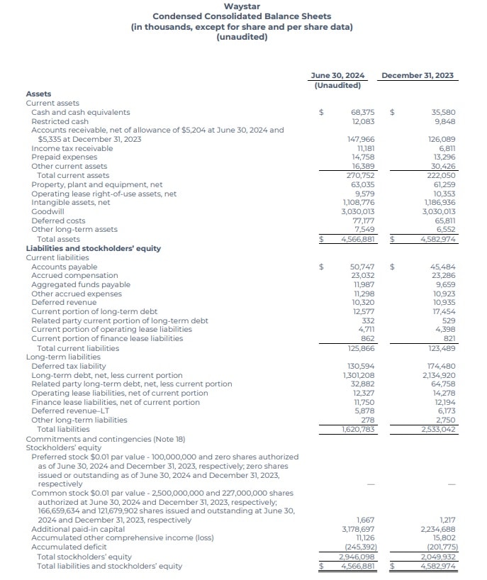 Waystar Q2 2024 financial results