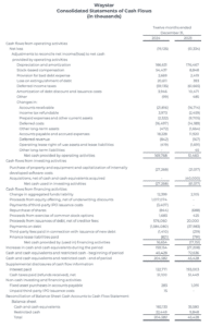 Waystar Reports Waystar Reports Fourth Quarter and Fiscal Year 2024 Results | Waystar