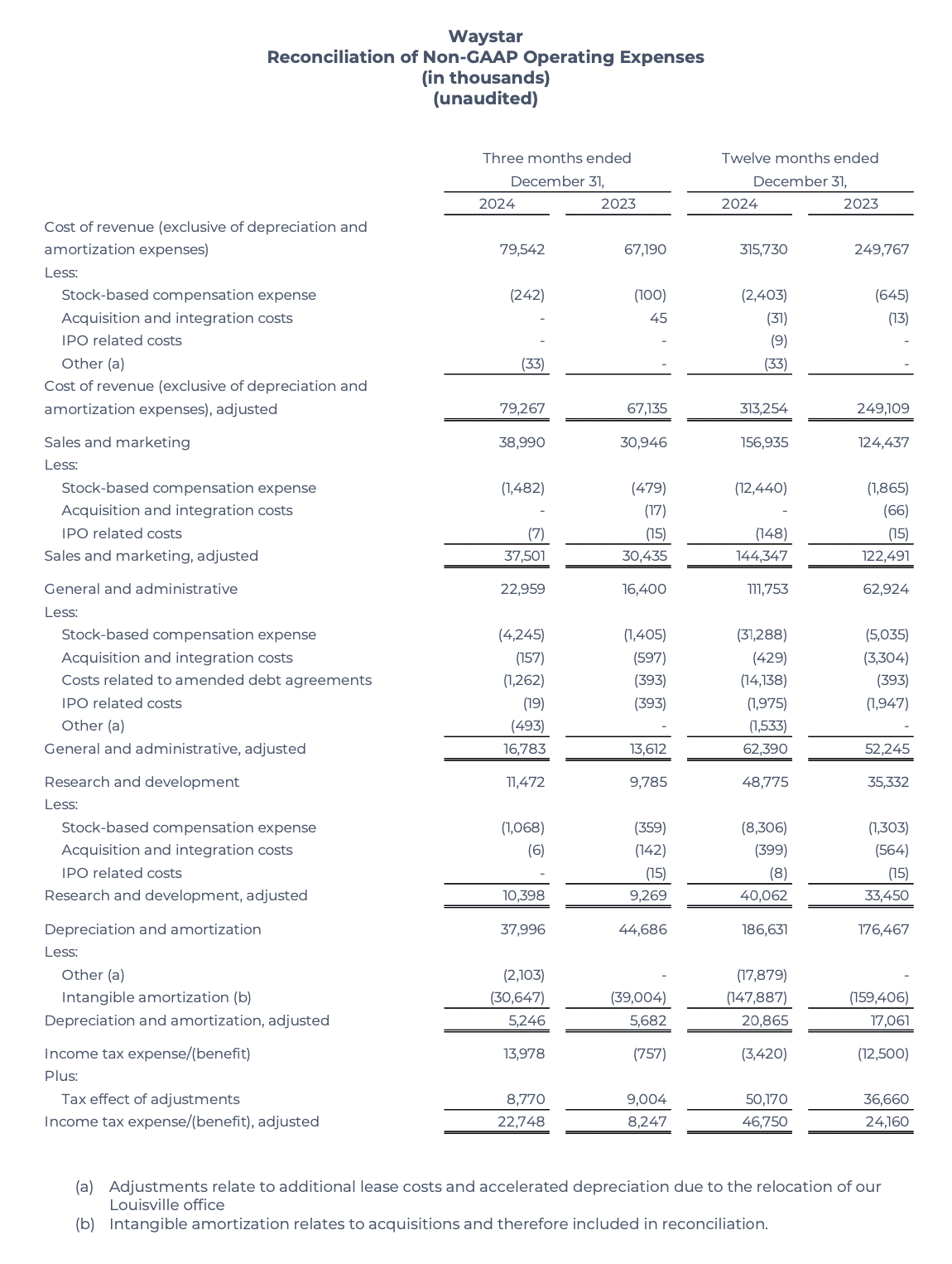 Waystar Reports Waystar Reports Fourth Quarter and Fiscal Year 2024 Results | Waystar
