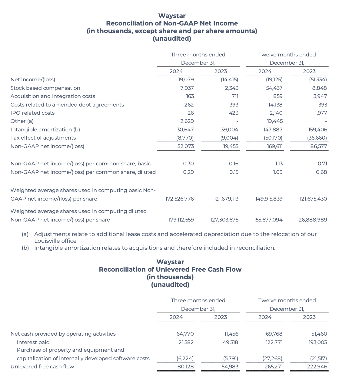 Waystar Reports Waystar Reports Fourth Quarter and Fiscal Year 2024 Results | Waystar