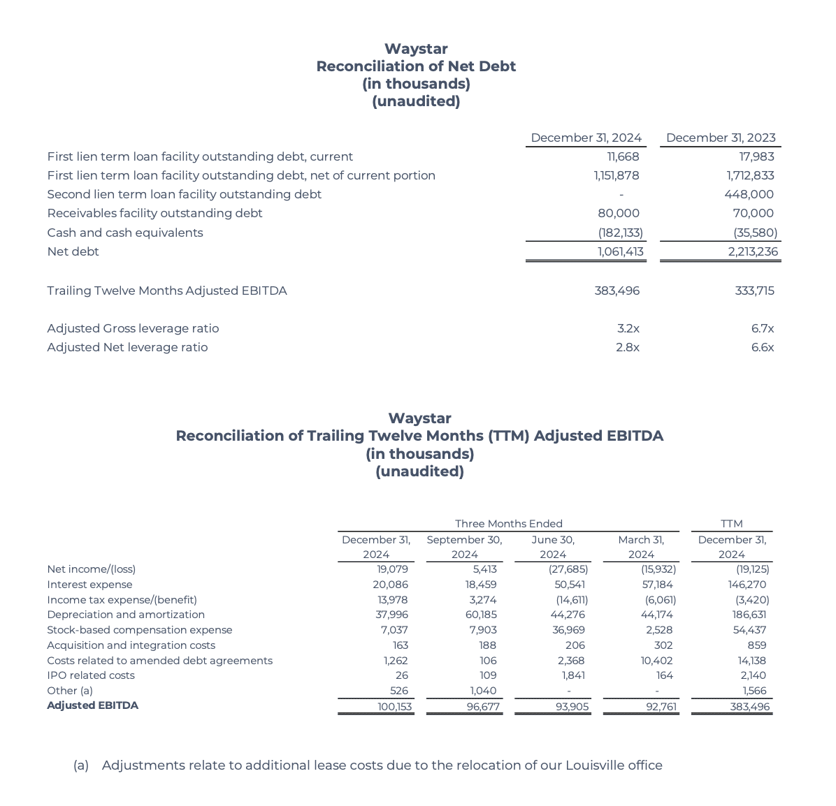 Waystar Reports Waystar Reports Fourth Quarter and Fiscal Year 2024 Results | Waystar