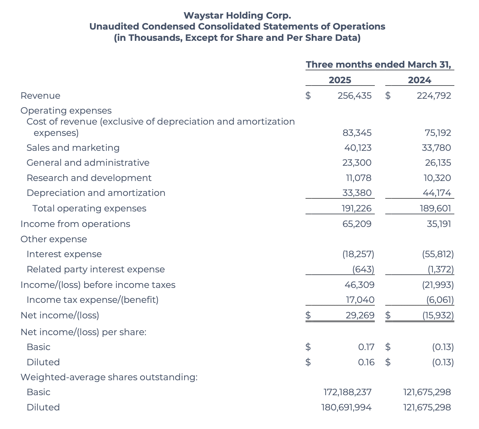 Waystar Q1 2025 earnings report