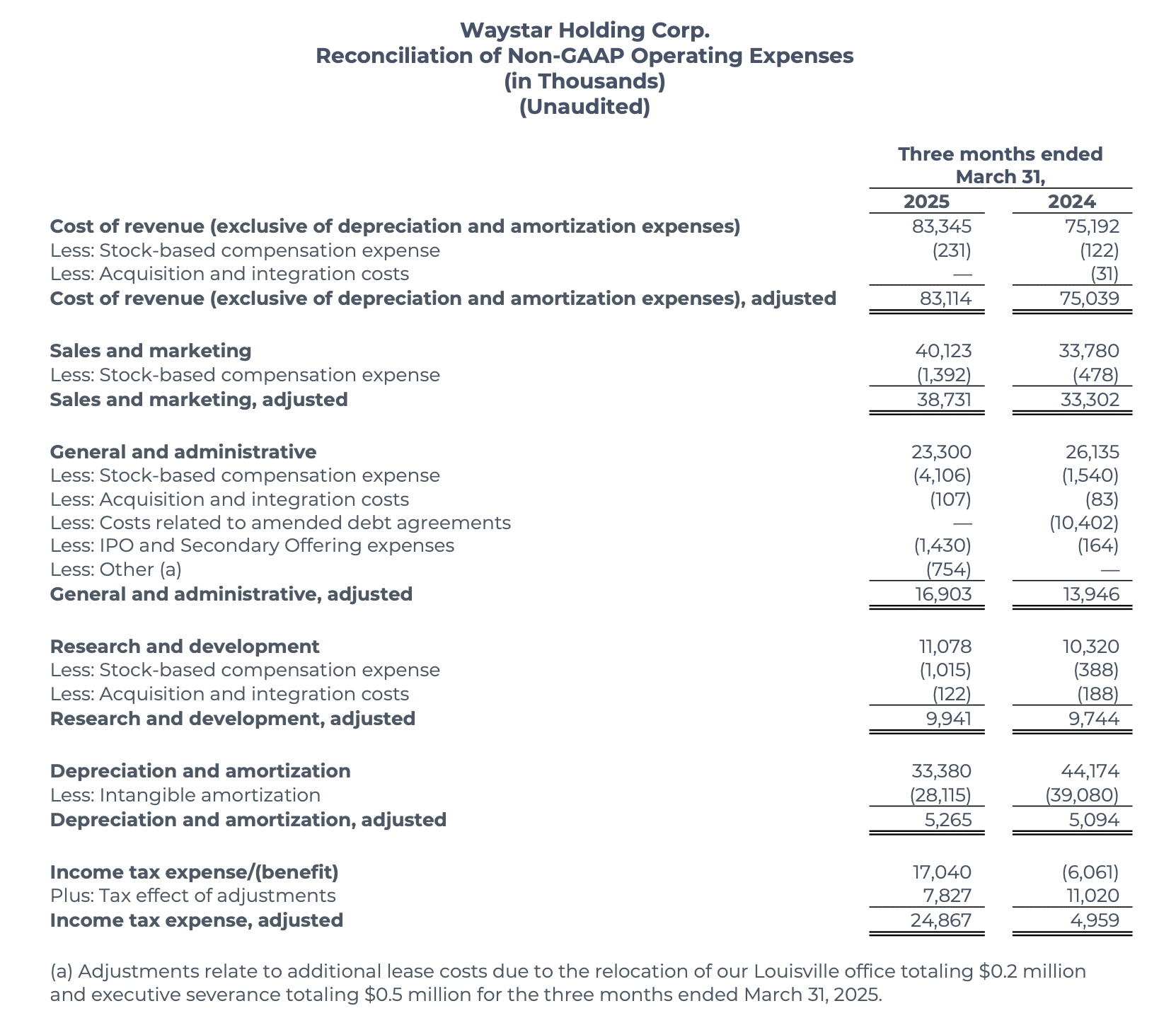 Waystar Q1 2025 earnings report