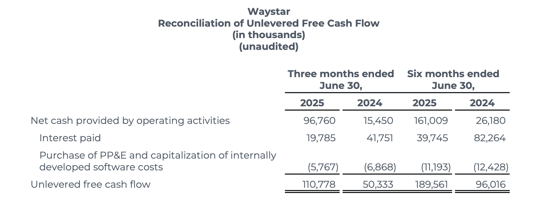Waystar Earnings Q2 2025 - 7