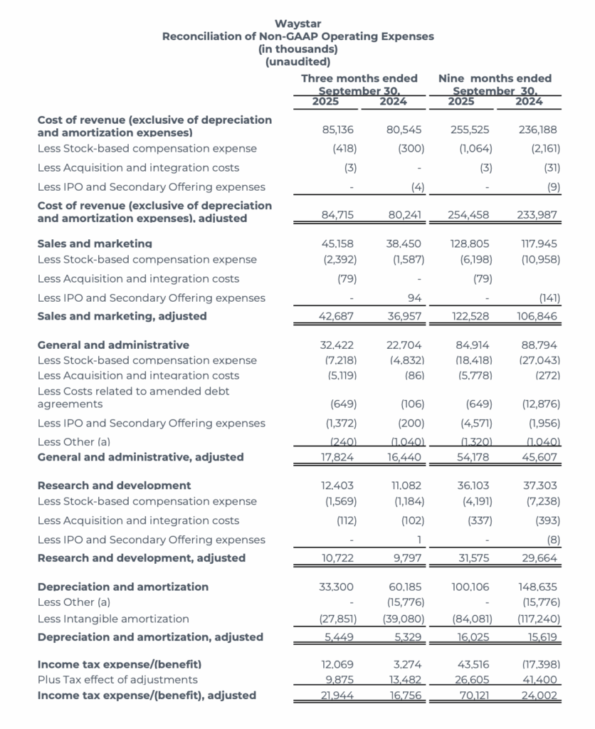 Waystar Reports Waystar Reports Third Quarter 2025 Results | Waystar