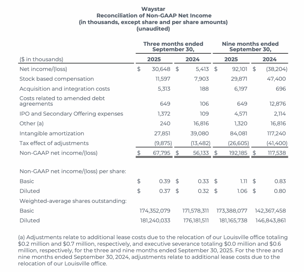 Waystar Reports Waystar Reports Third Quarter 2025 Results | Waystar