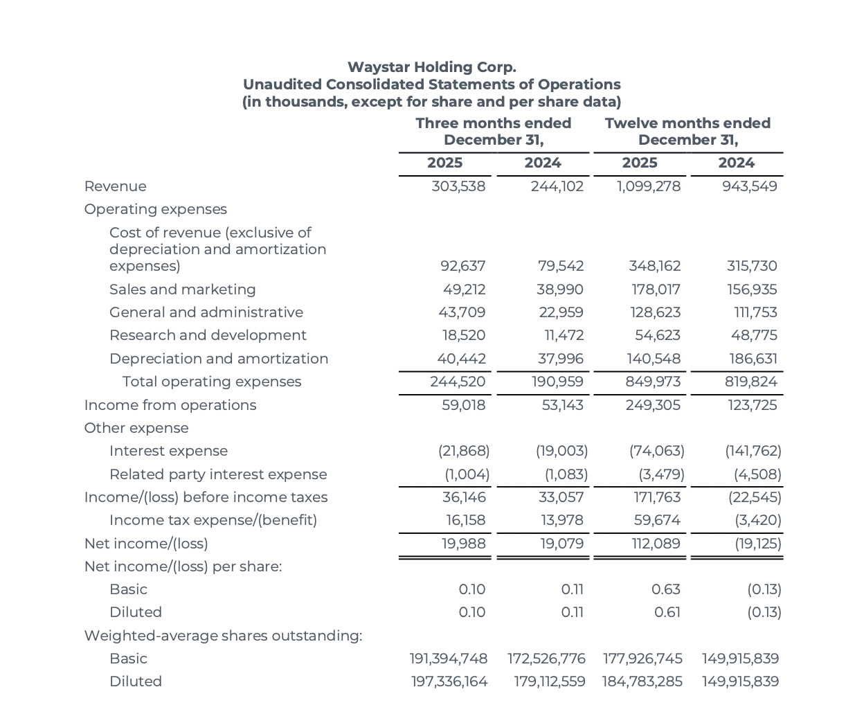Waystar Reports Waystar Reports Fourth Quarter and Fiscal Year 2025 Results, Provides ...