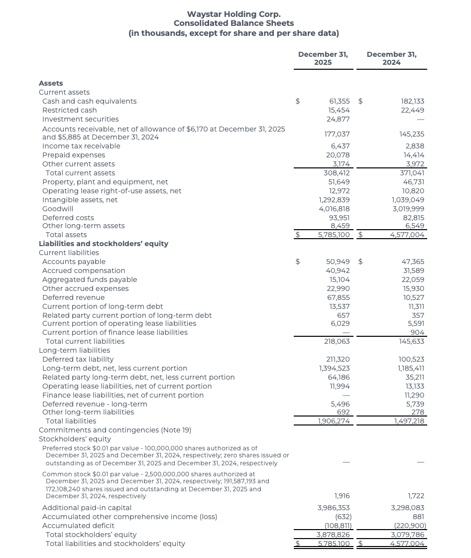 Waystar Reports Waystar Reports Fourth Quarter and Fiscal Year 2025 Results, Provides ...