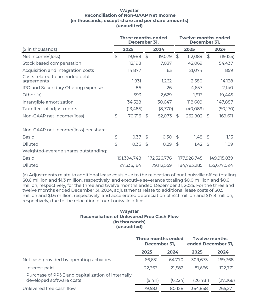 Waystar Reports Waystar Reports Fourth Quarter and Fiscal Year 2025 Results, Provides ...