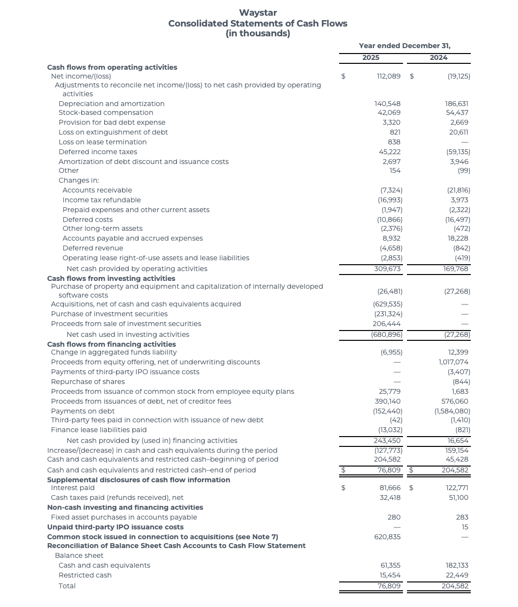 Waystar Reports Waystar Reports Fourth Quarter and Fiscal Year 2025 Results, Provides ...