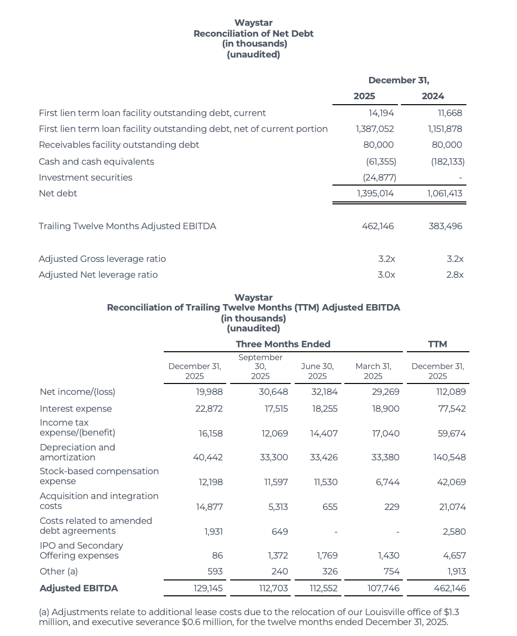 Waystar Reports Waystar Reports Fourth Quarter and Fiscal Year 2025 Results, Provides ...