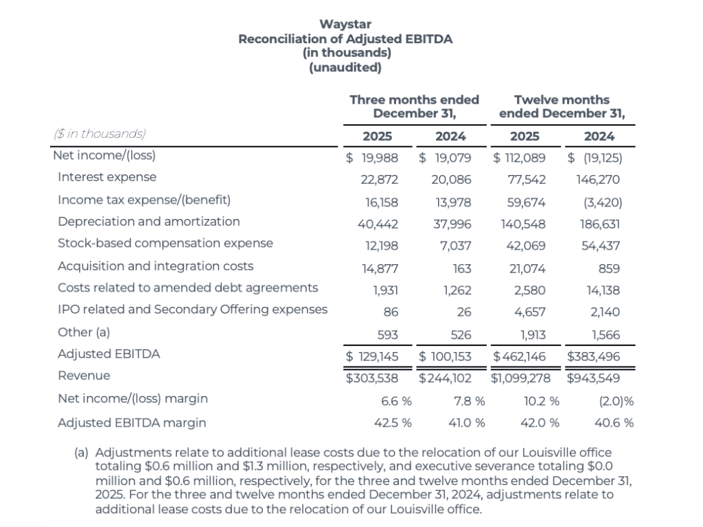 Waystar Reports Waystar Reports Fourth Quarter and Fiscal Year 2025 Results, Provides ...