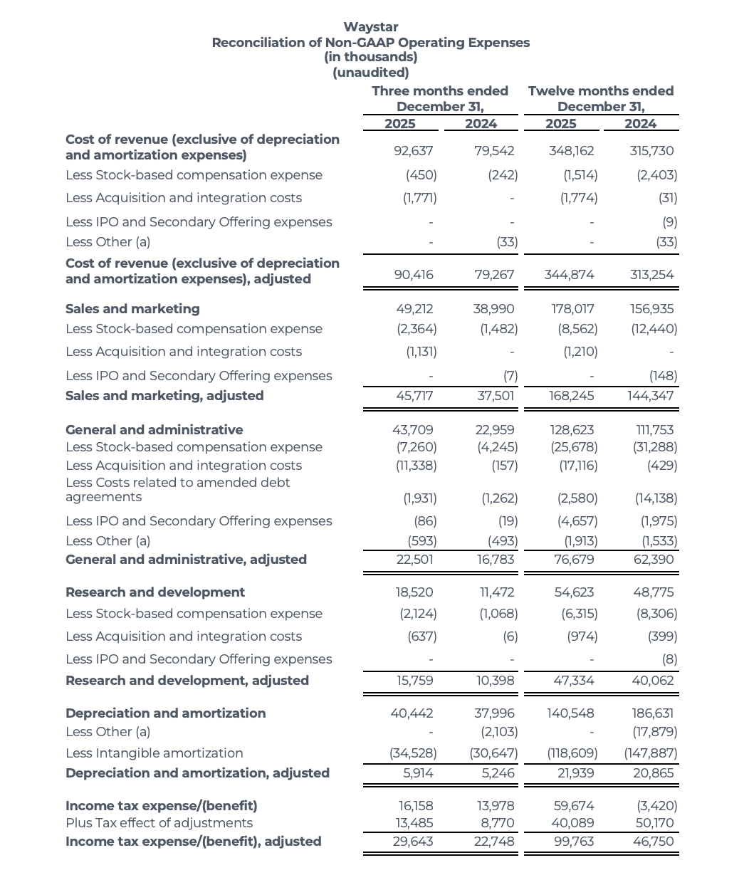 Waystar Reports Waystar Reports Fourth Quarter and Fiscal Year 2025 Results, Provides ...