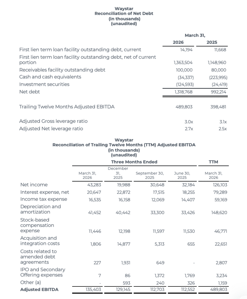 Waystar Reports Waystar Reports First Quarter 2026 Results | Waystar