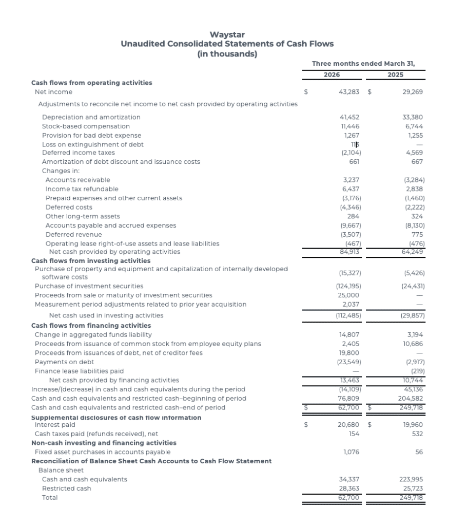 Waystar Reports Waystar Reports First Quarter 2026 Results | Waystar
