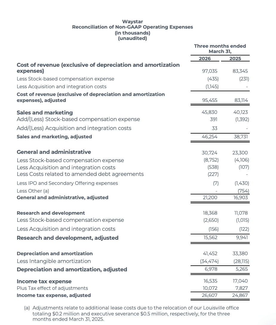 Waystar Reports Waystar Reports First Quarter 2026 Results | Waystar