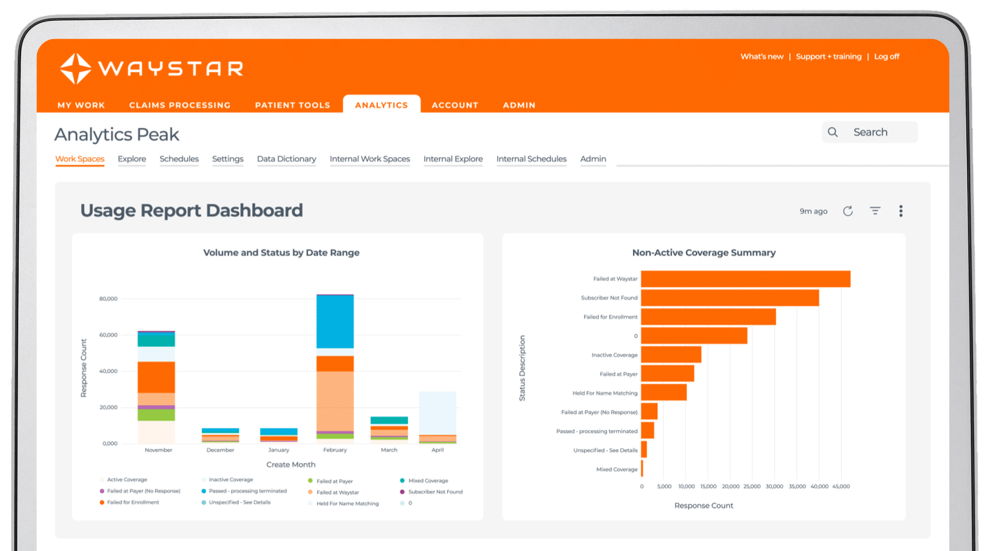 Analytics Peak + Eligibility